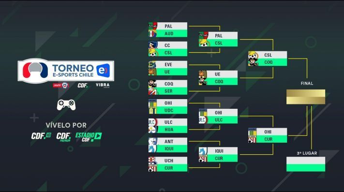 Torneo eSports Chile