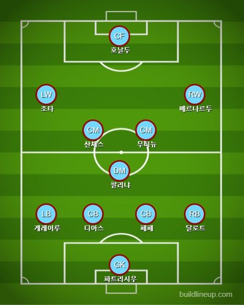 포르투갈 선발 라인업 vs 벨기에
