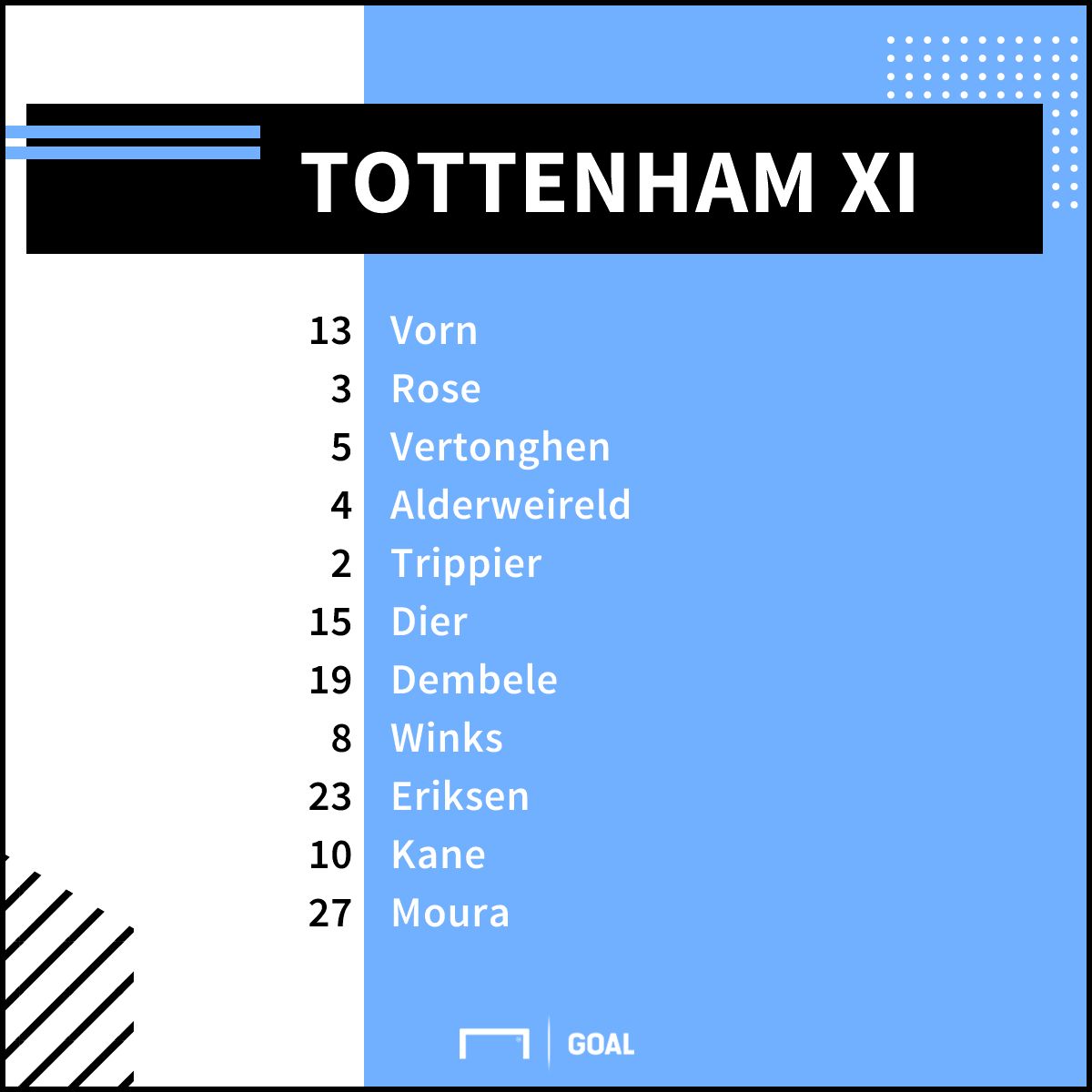Tottenham XI
