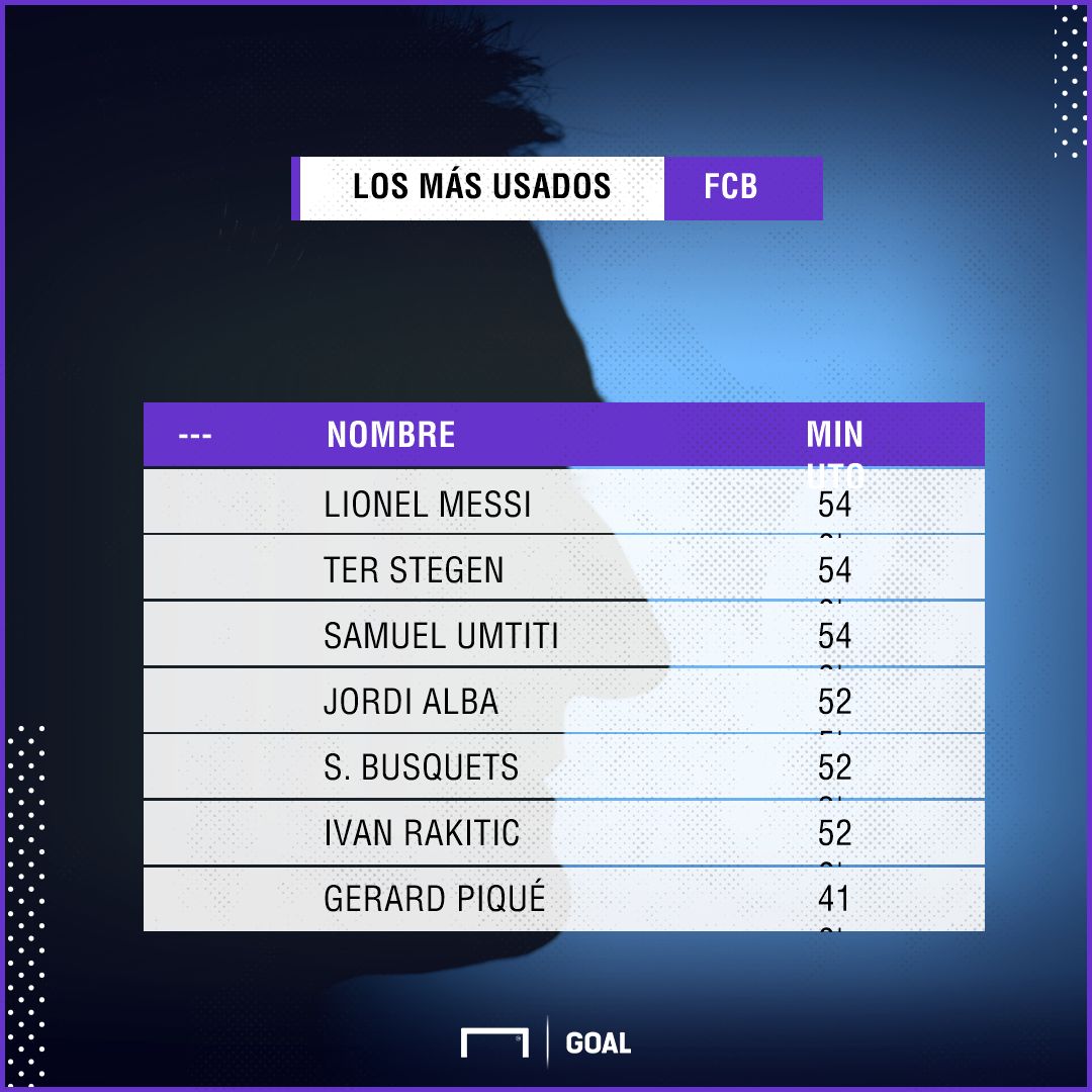 Los mas usados FCB