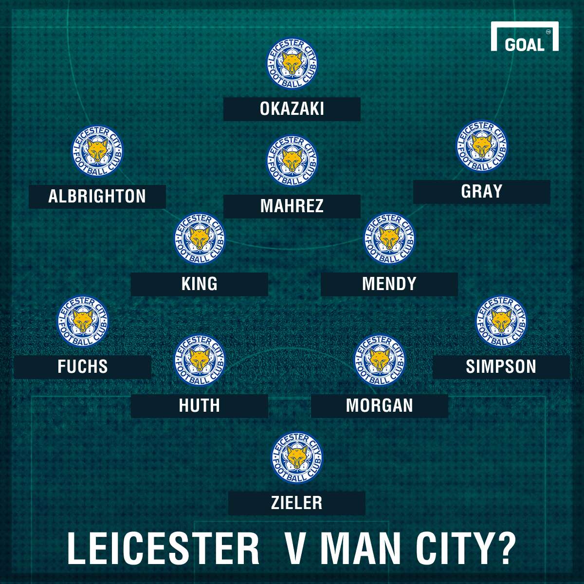 GFX Leicester XI