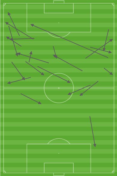 Son passes vs. Qatar