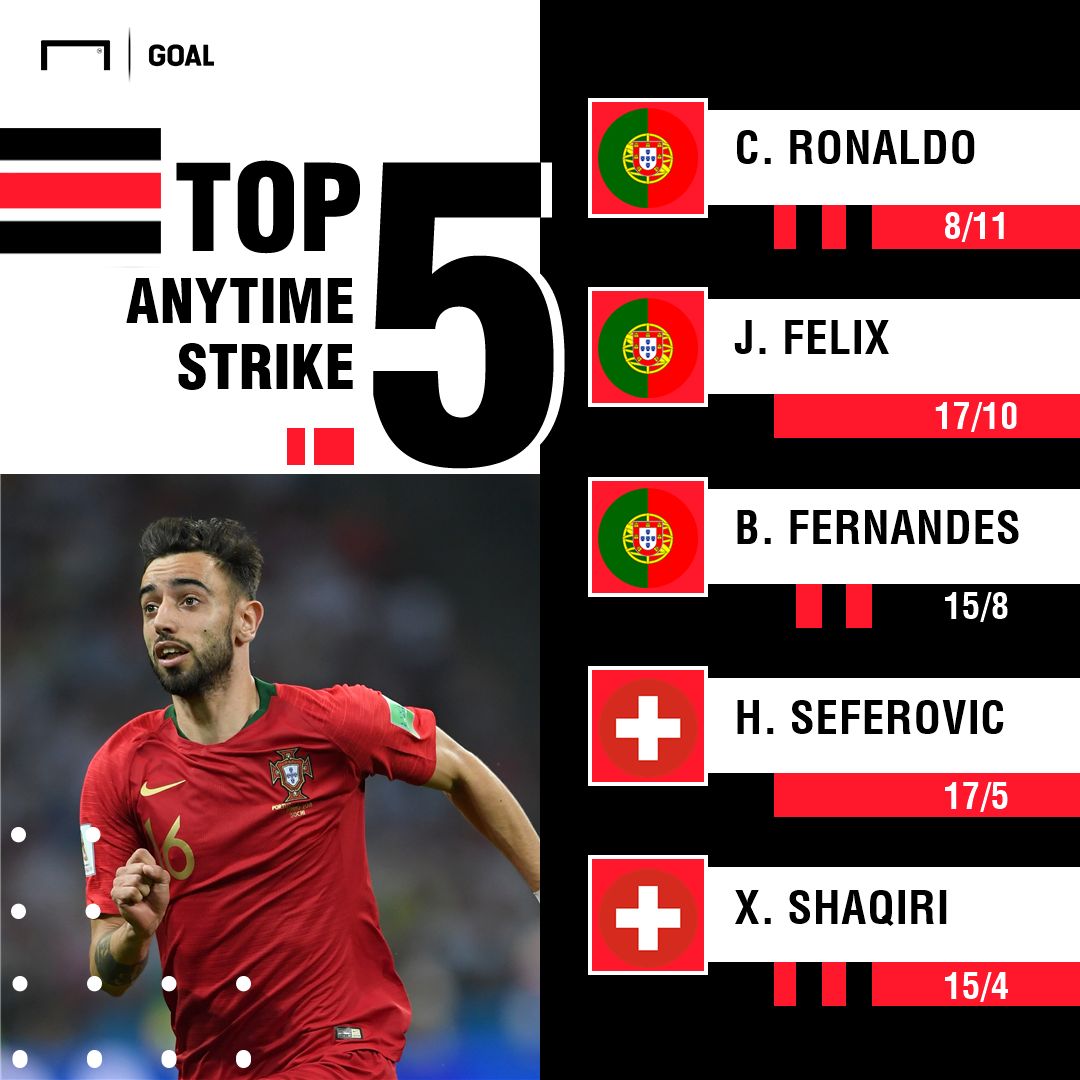 Portugal Switzerland scorers graphic
