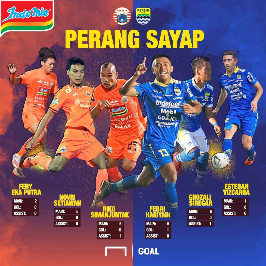Perang Sayap Persija vs Persib