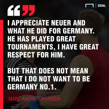 Ter Stegen Neuer GFX 1:1