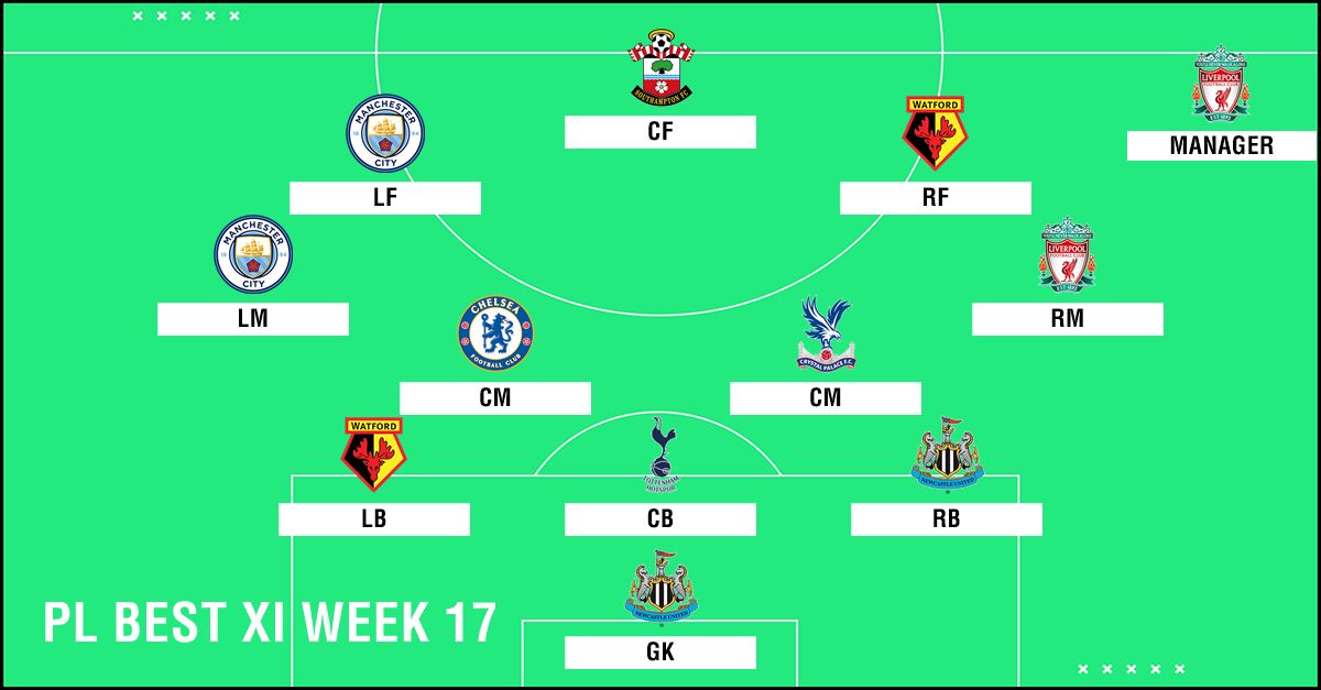 Best XI : ทีมยอดเยี่ยมพรีเมียร์ลีก 2018-2019 สัปดาห์ที่ 17