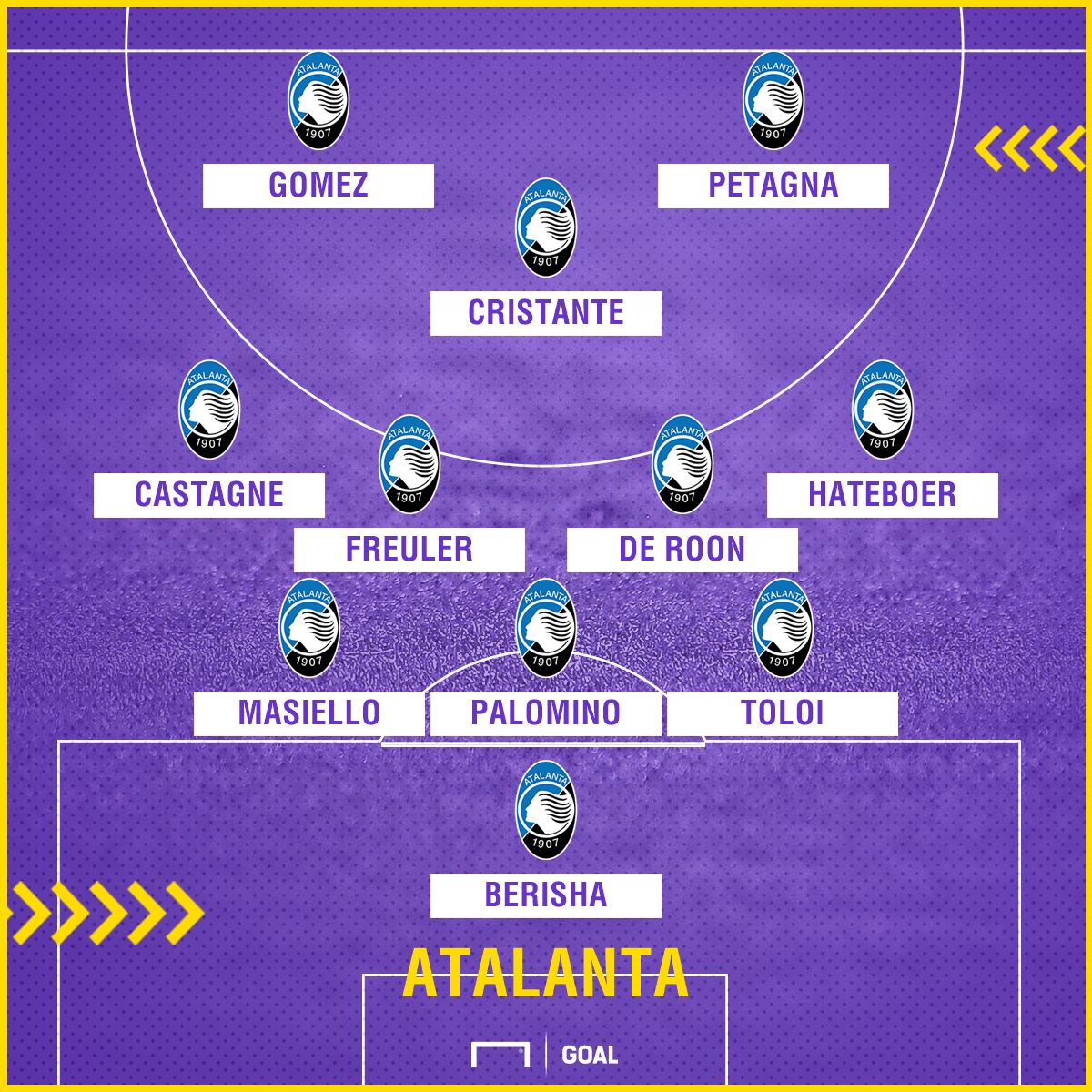 ps formazione Atalanta