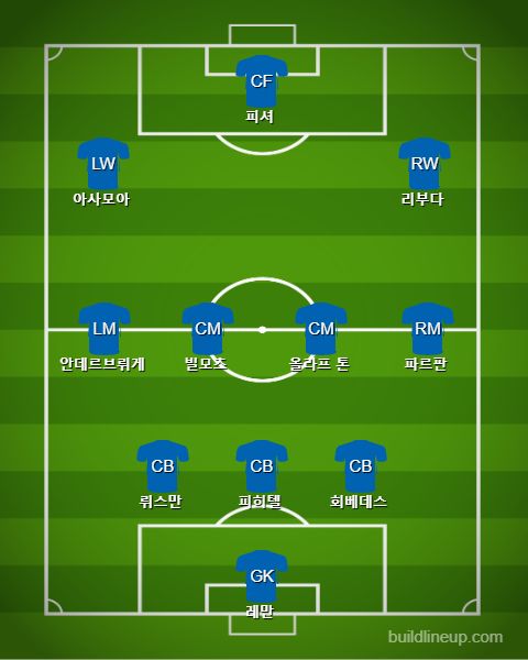 Schalke All Time Best Eleven