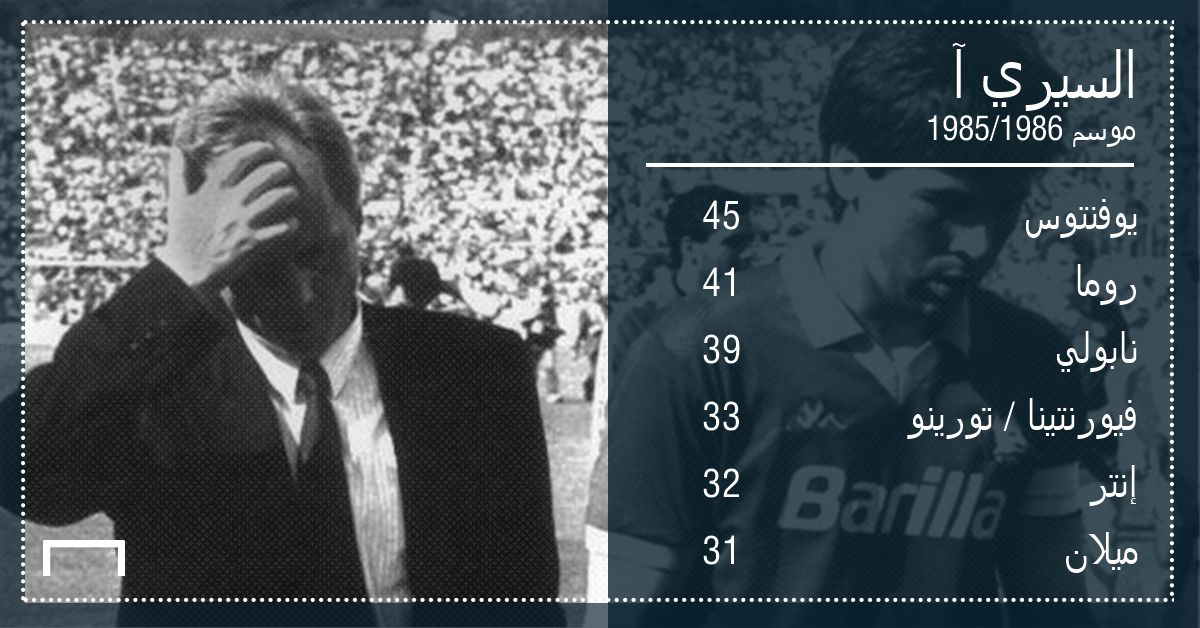 Serie A final standing