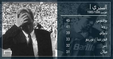 Serie A final standing