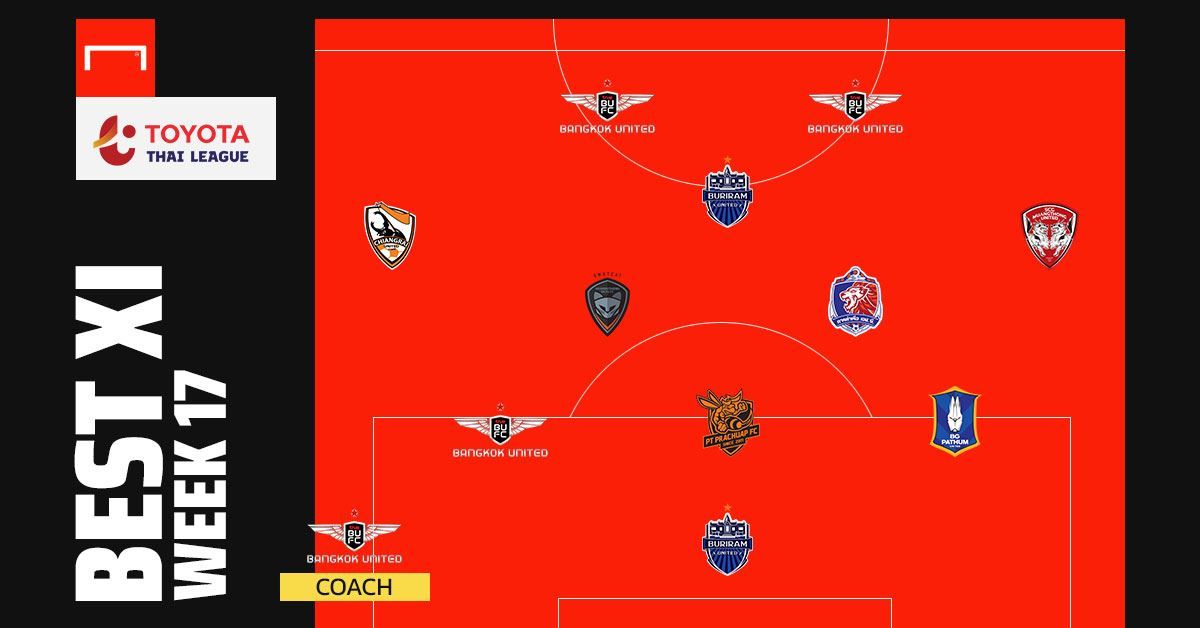 TOYOTA THAI LEAGUE BEST XI : ประจำสัปดาห์ที่ 17