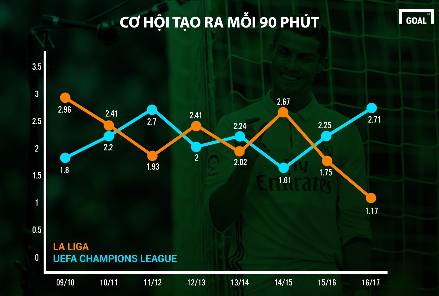 Cristiano Ronaldo Real Madrid Champions League