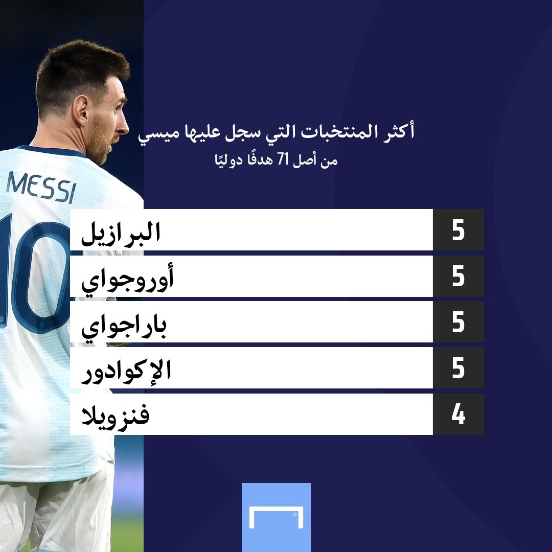 أكثر المنتخبات التي سجل عليها ميسي