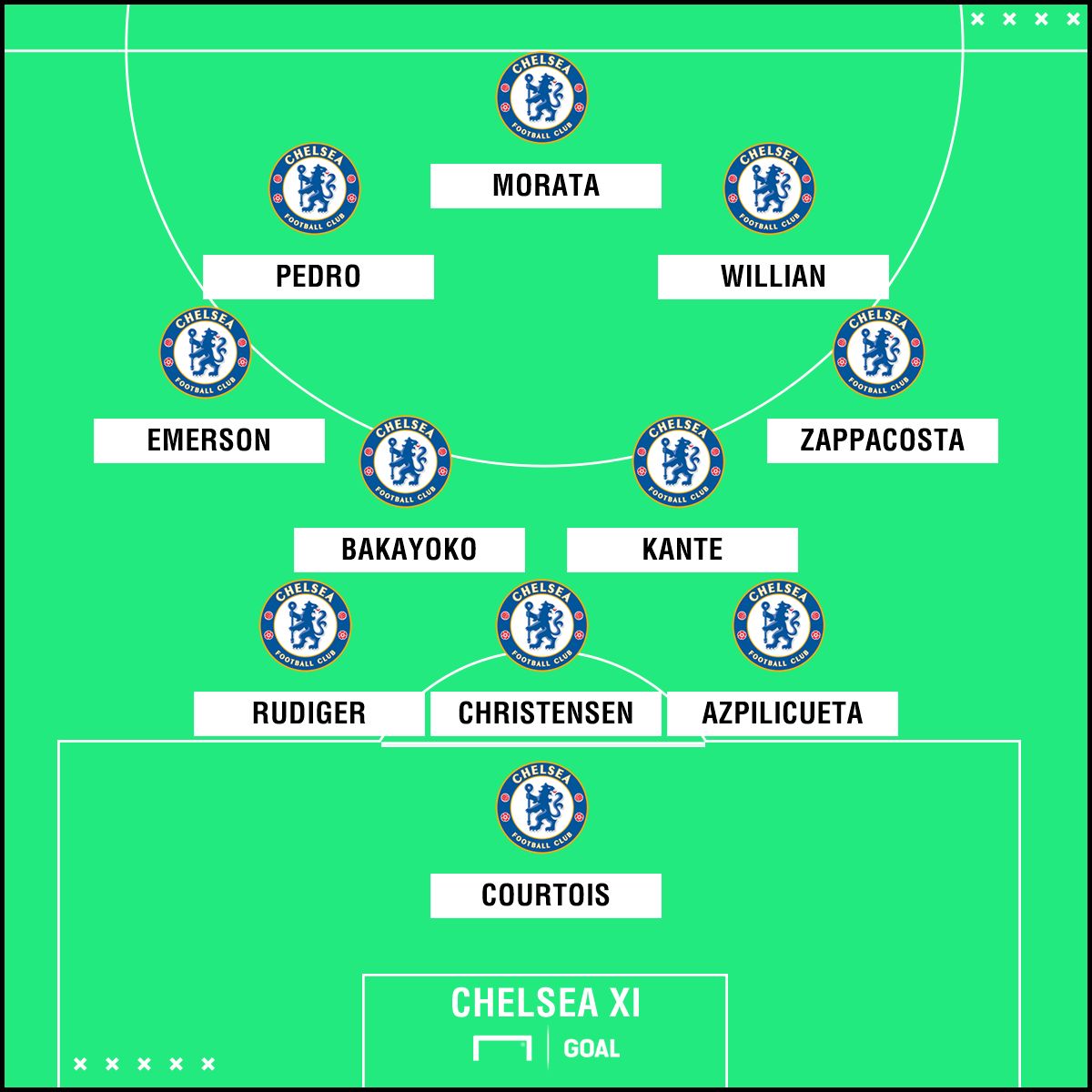 Chelsea XI