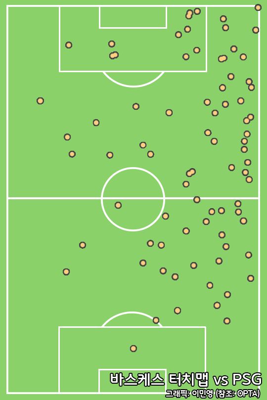 Lucas Vazquez Touch Map vs PSG