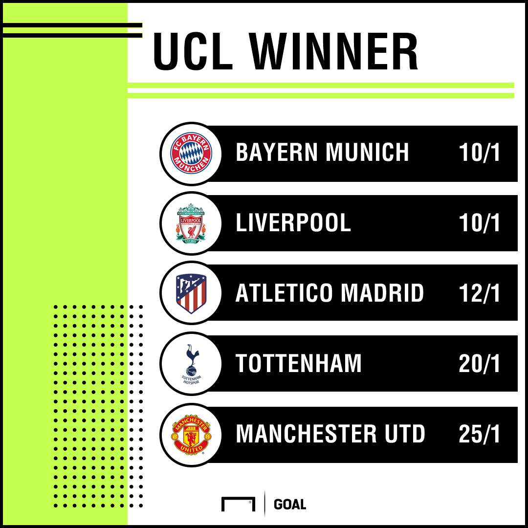 Champions League Winner odds from bet365 v2