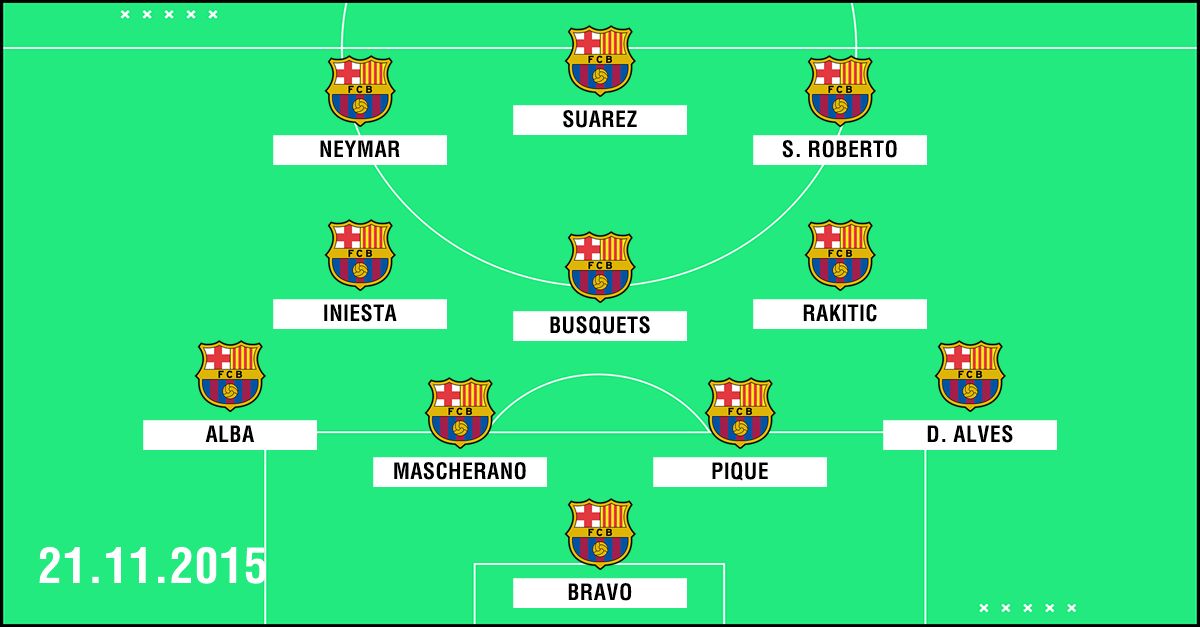 Clasico Aufstellung Barcelona November 2015
