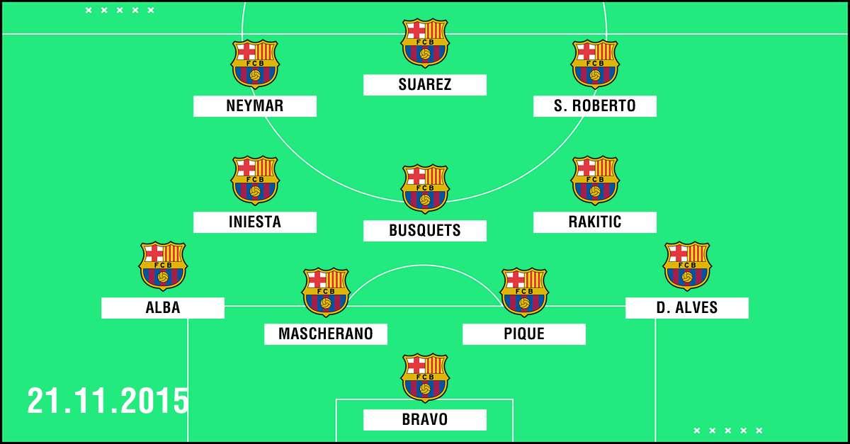 Clasico Aufstellung Barcelona November 2015