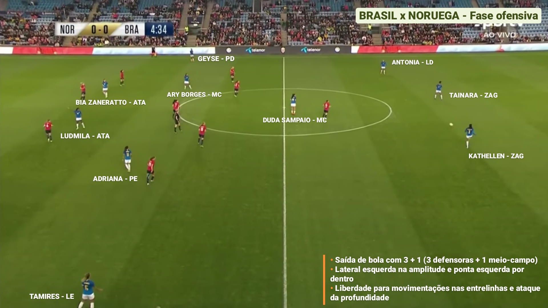 Amanda Viana, análise seleção brasileira feminina 2022