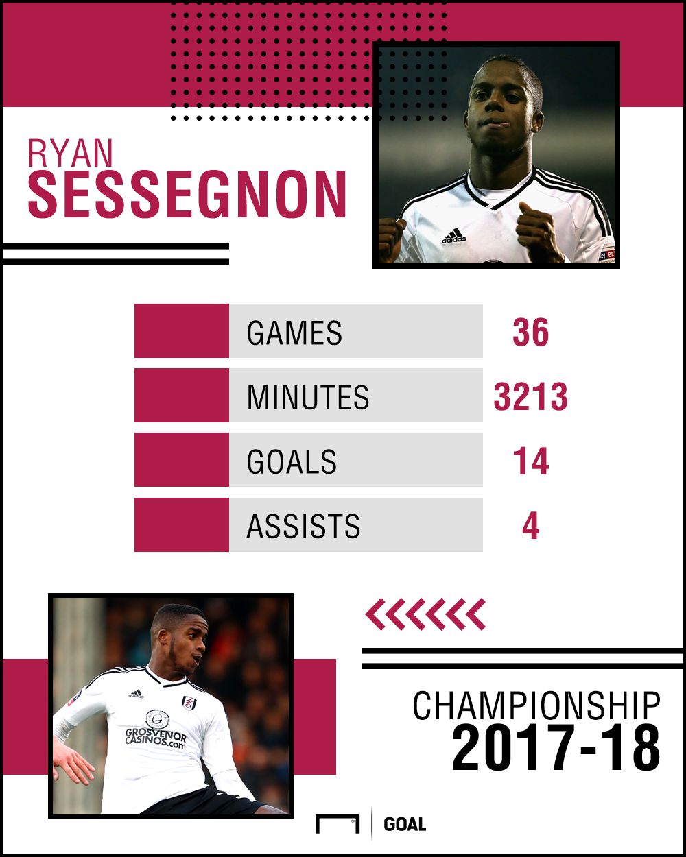 Ryan Sessegnon stats 070318