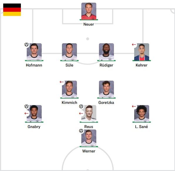 독일 선발 라인업 vs 아르메니아