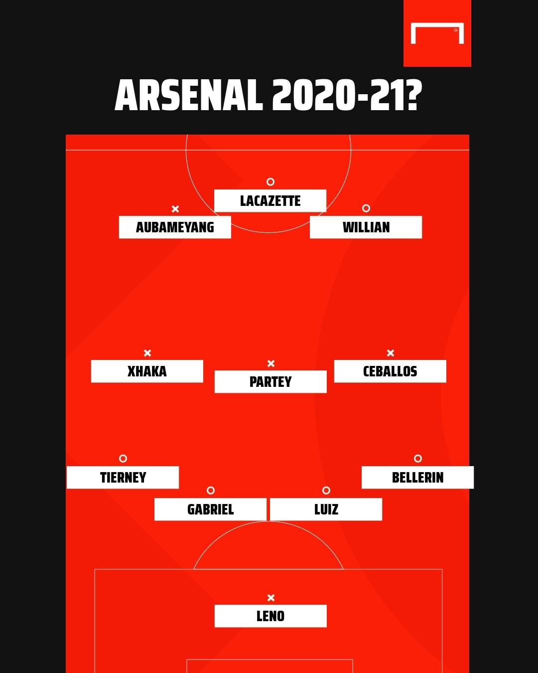 Thomas Partey Arsenal 2020-21 GFX