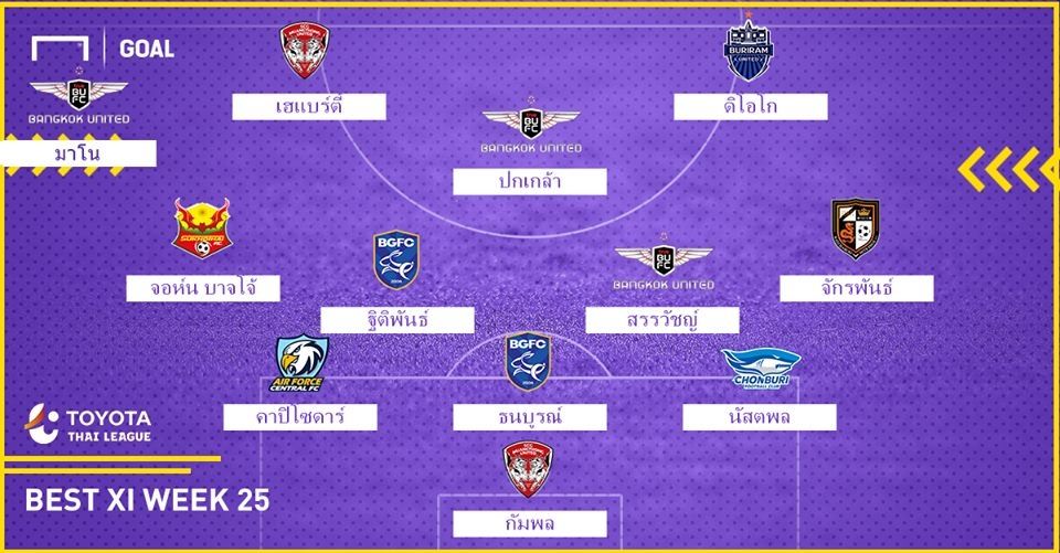 TOYOTA THAI LEAGUE BEST XI : สัปดาห์ที่ 25