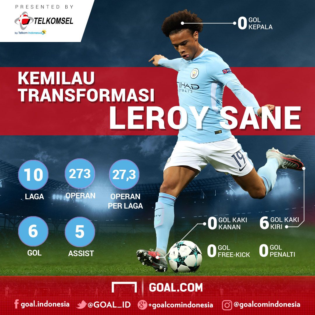 Telkomsel - Leroy Sane