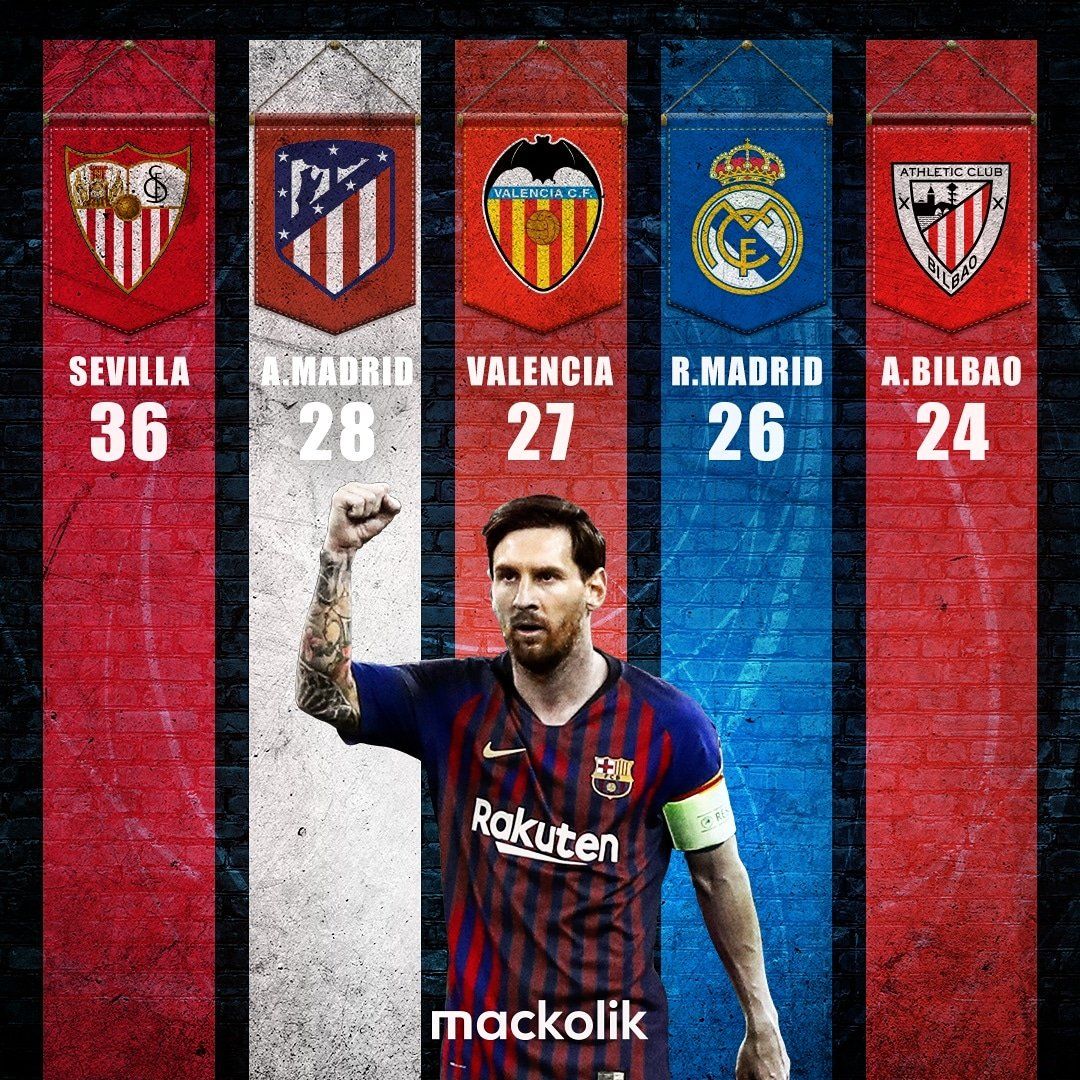 ONLY EMBED Messi Mackolik