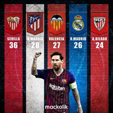 ONLY EMBED Messi Mackolik