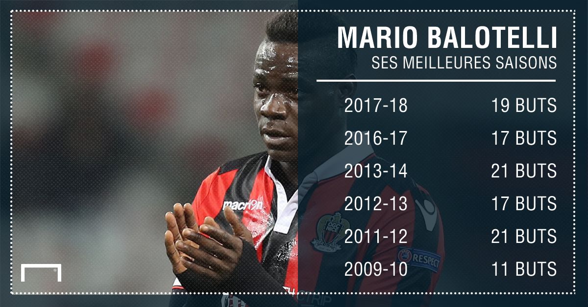 PS Balotelli 4