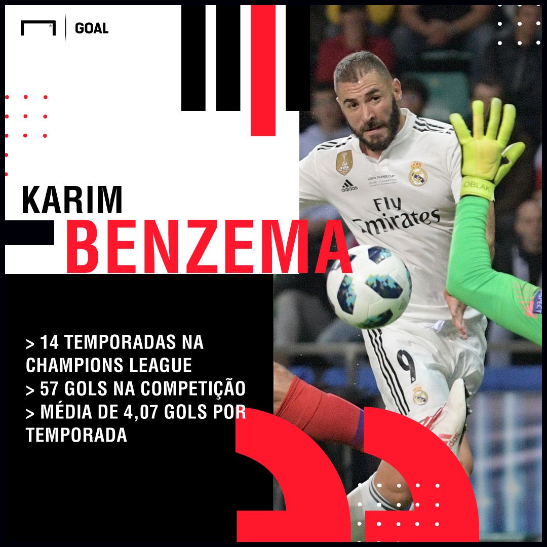 GFX Benzema
