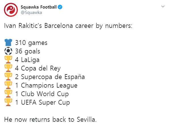 라키티치 바르사 스탯