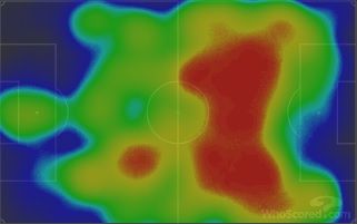 Tottenham Heat Map vs Brighton