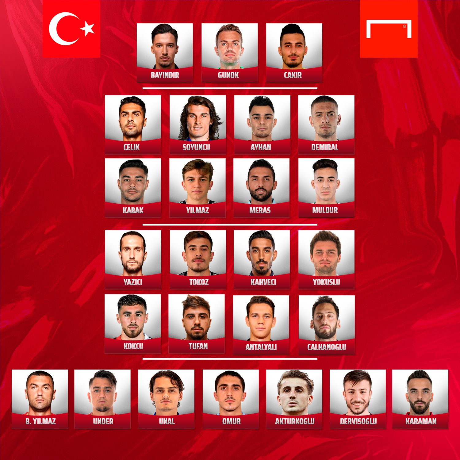 Convocados Euro 2021