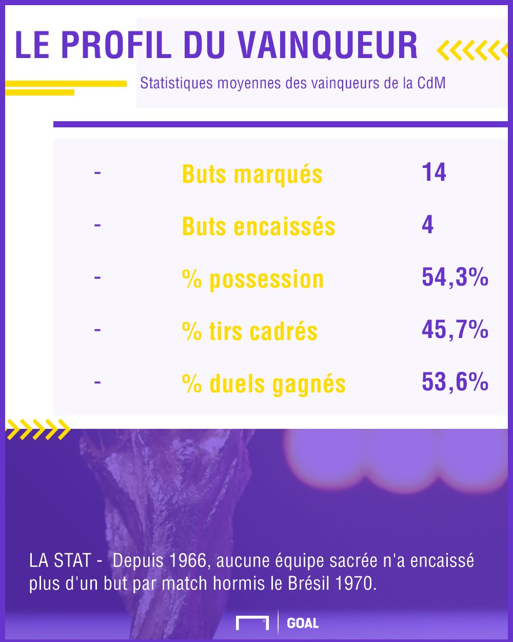 PS Coupe du monde