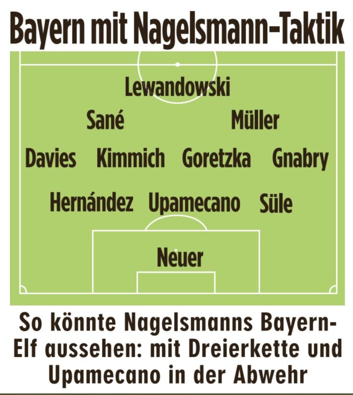 바이에른 예상 베스트 일레븐