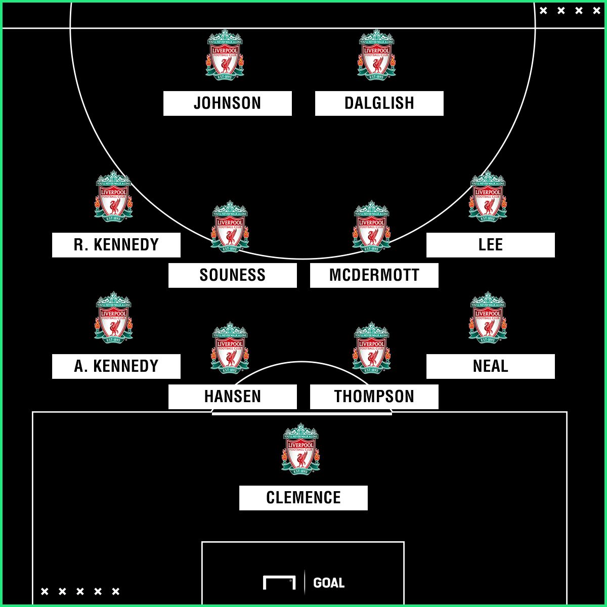 GFX Liverpool 02052018