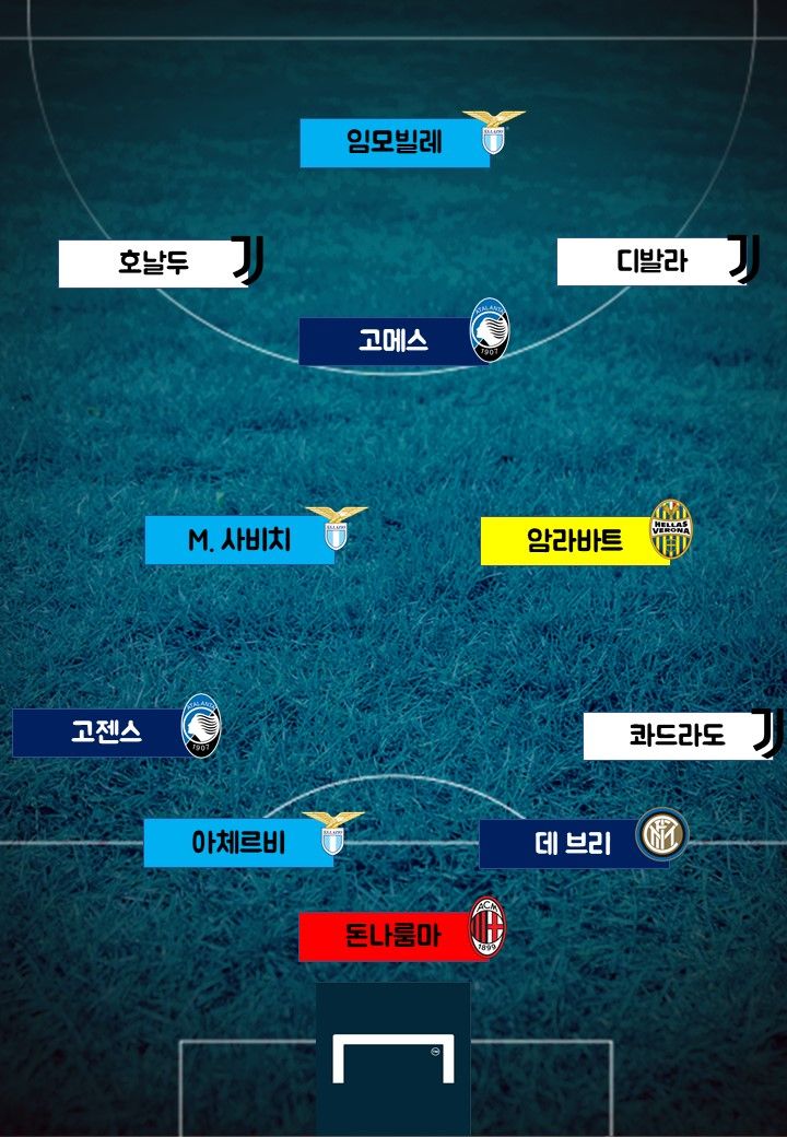 1920 세리에A 베스트