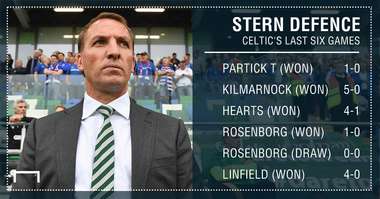 GFX STATS CELTIC V ASTANA