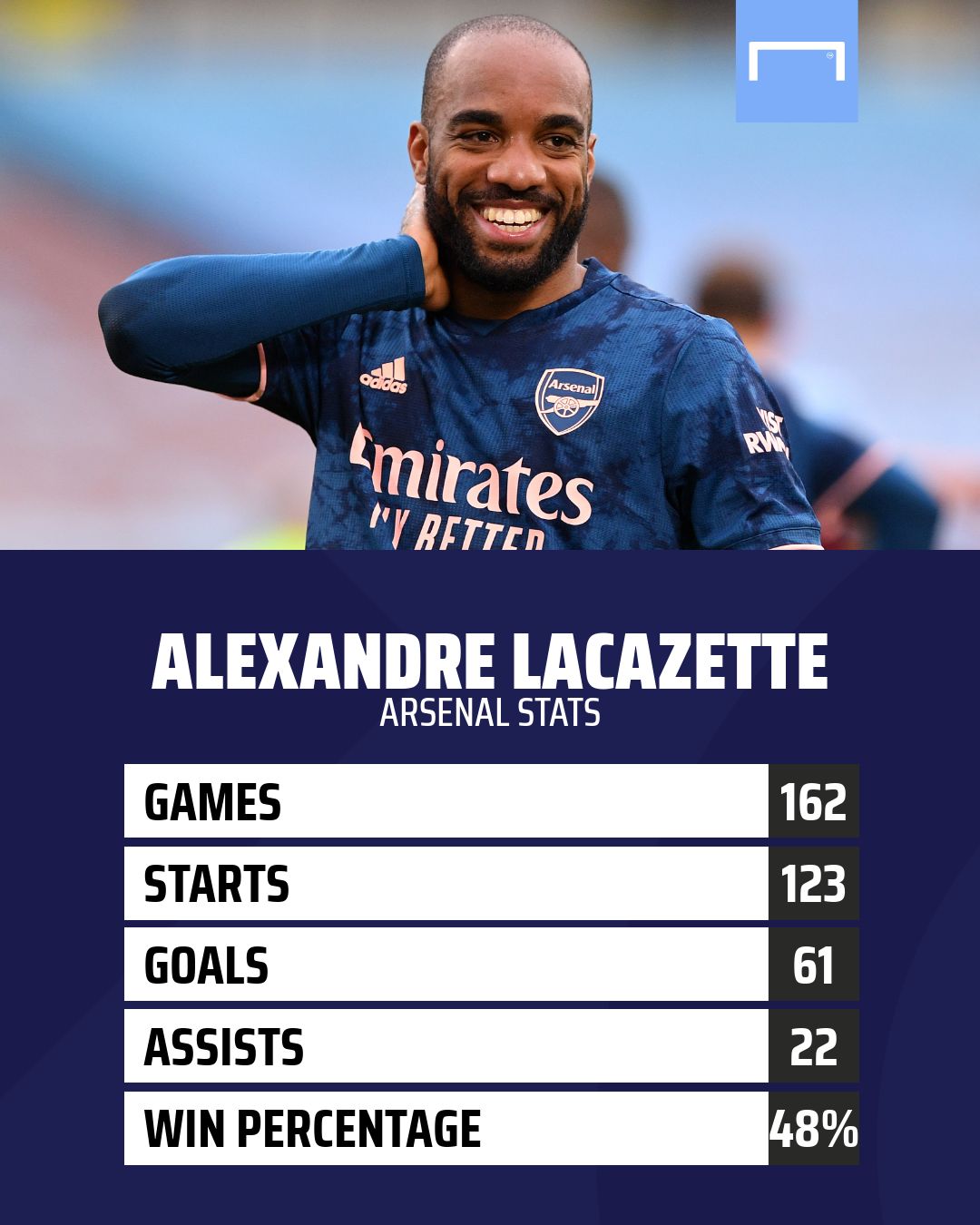 Alexandre Lacazette