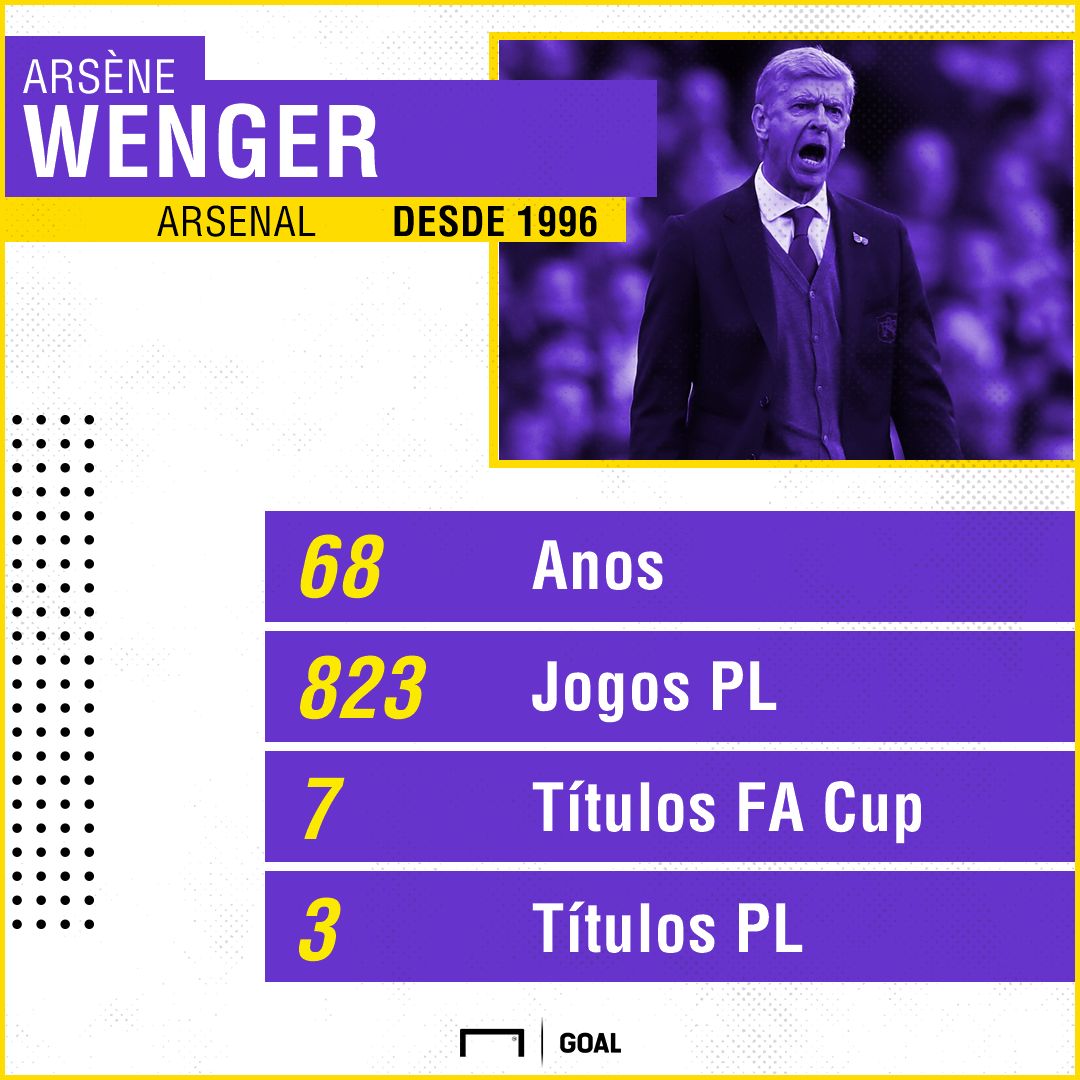 GFX Wenger Stats 20042018