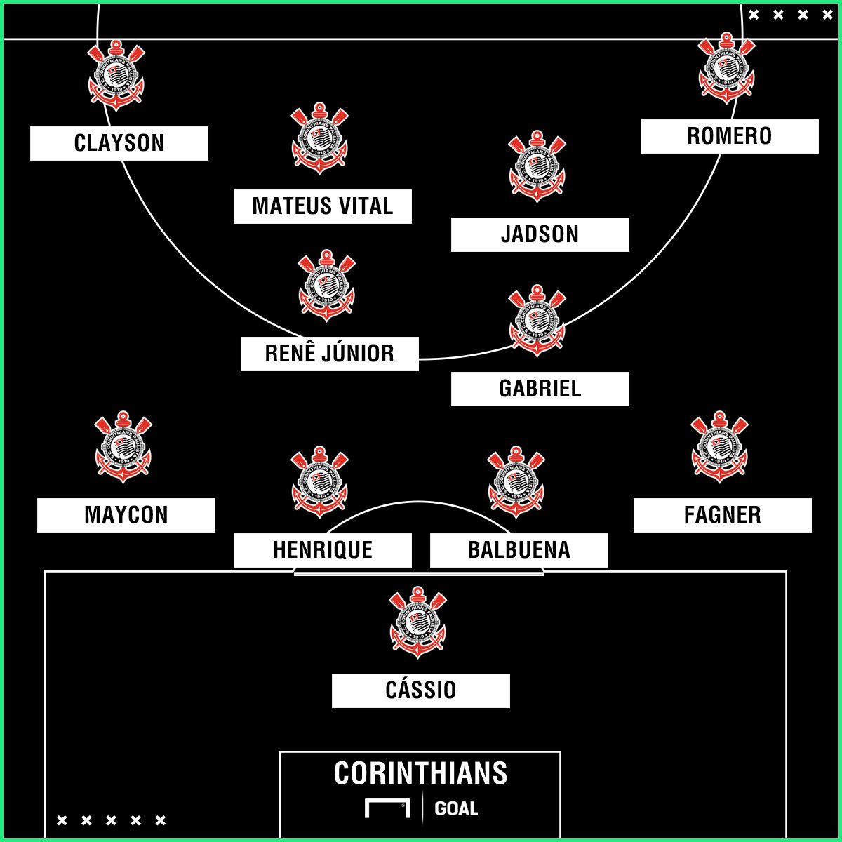 Corinthians 4-2-4 PS - Mateus Vital - 27/02/2018