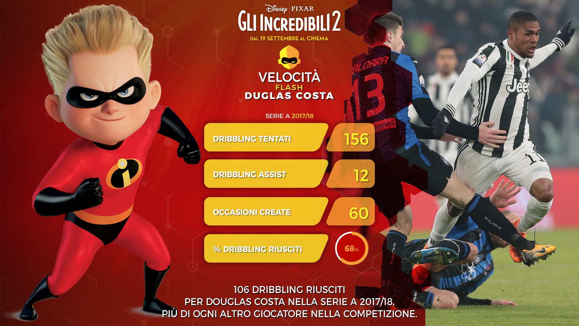 Douglas Costa Gli Incredibili