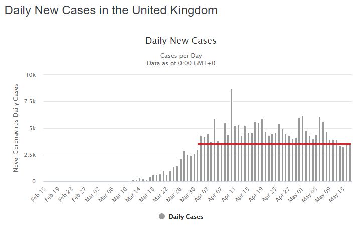 Coronavirus Stats UK