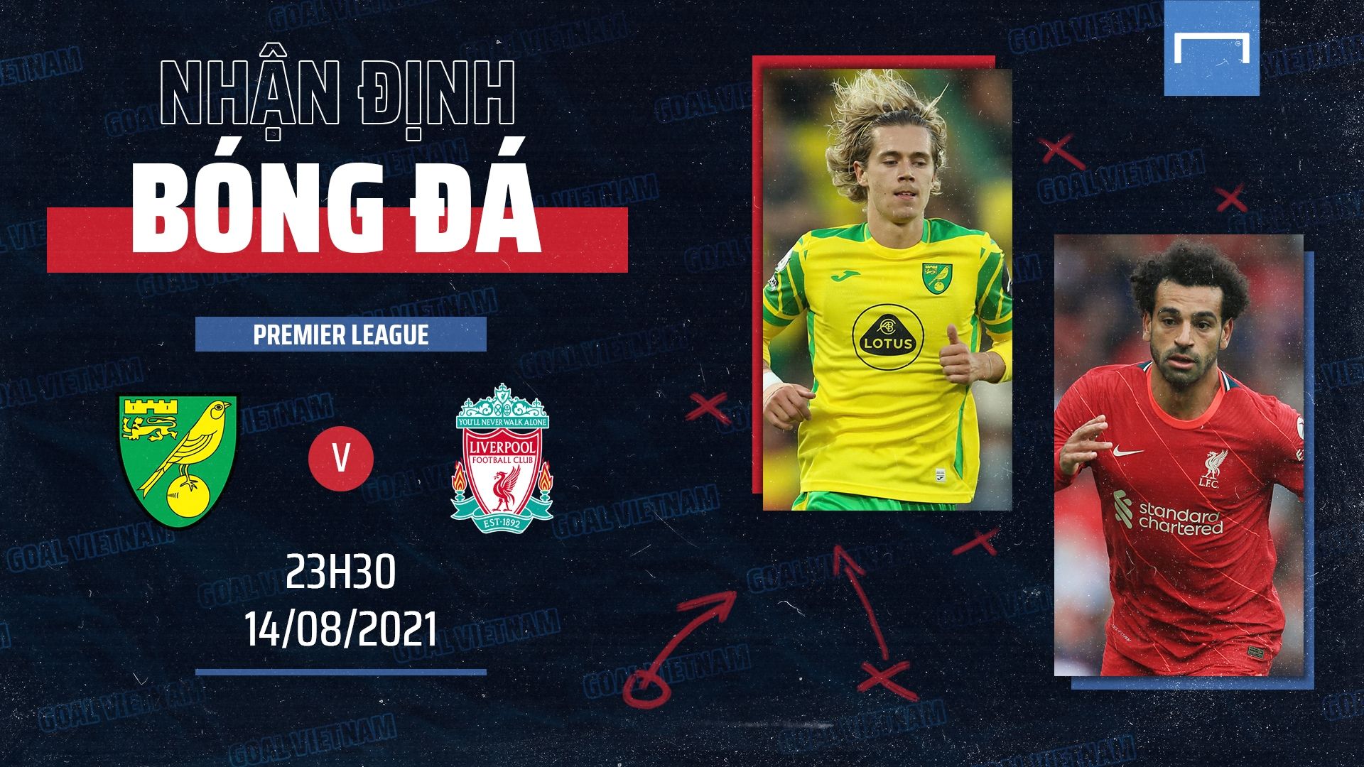 Preview Norwich City vs Liverpool 2021/22 Premier League GFX