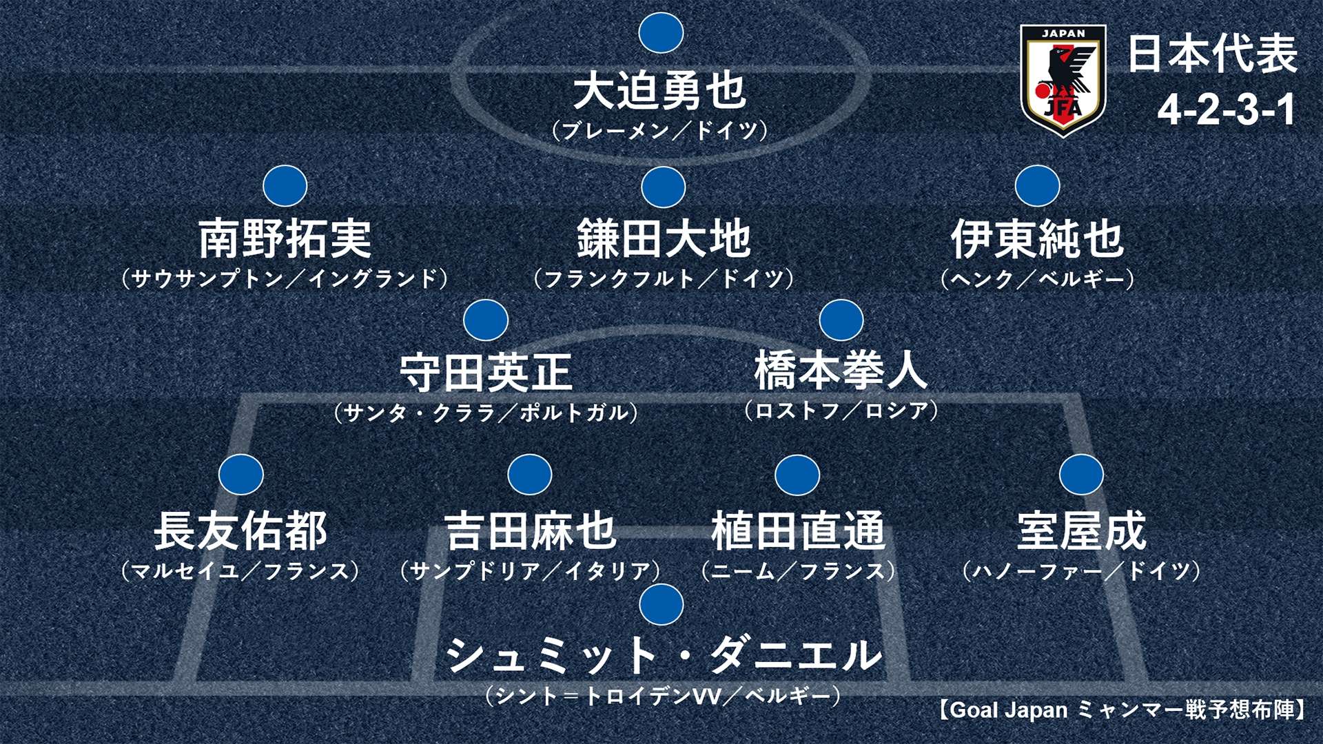 20210528_Japan_possible_lineup