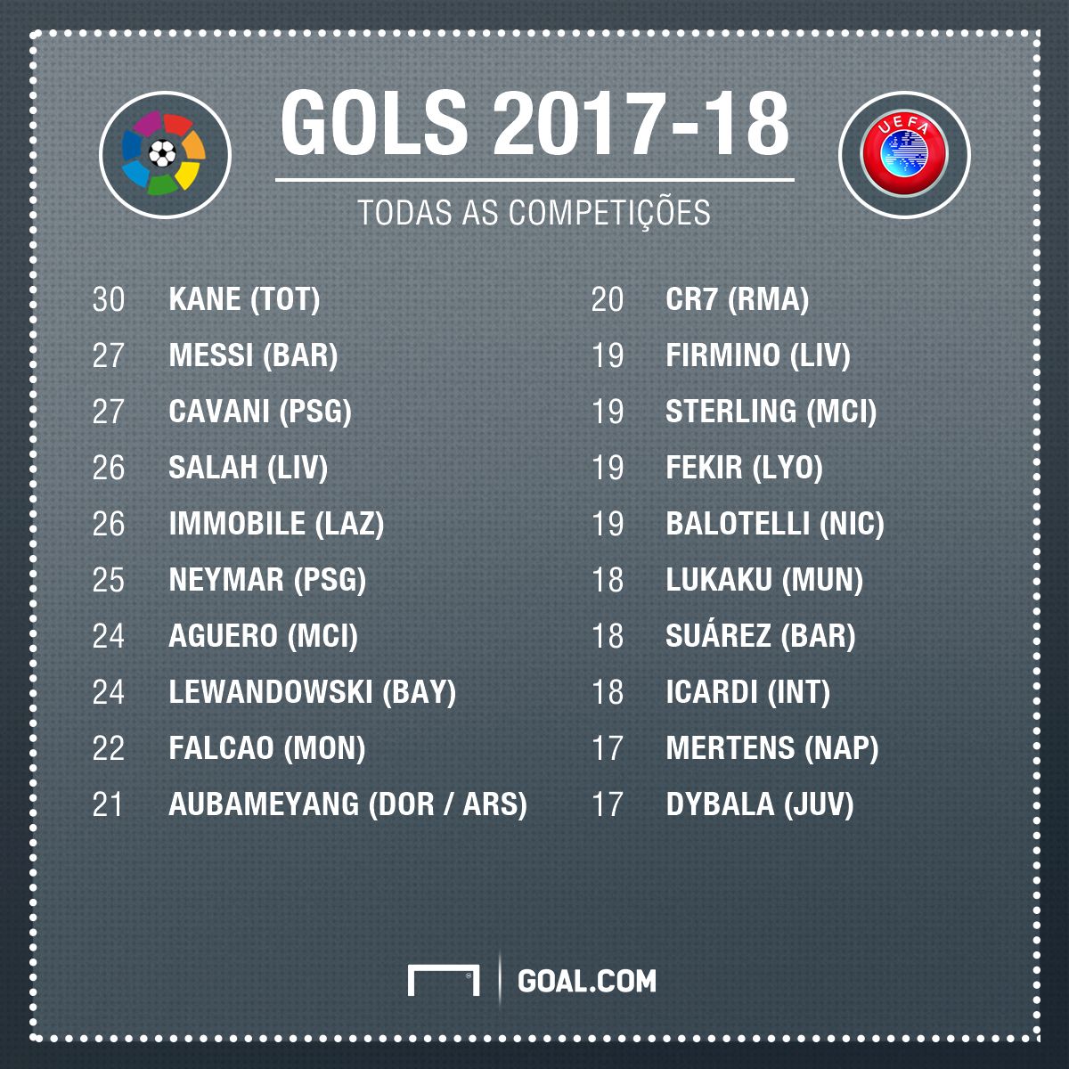 PS CR7