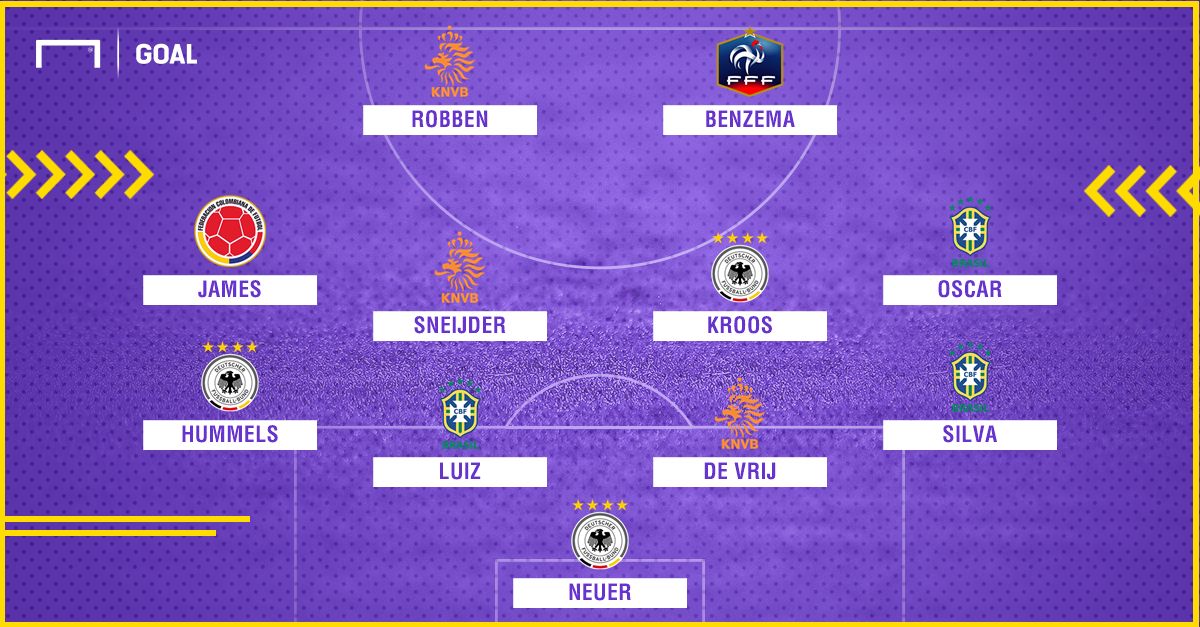 World Cup 2014 best team of the tournament