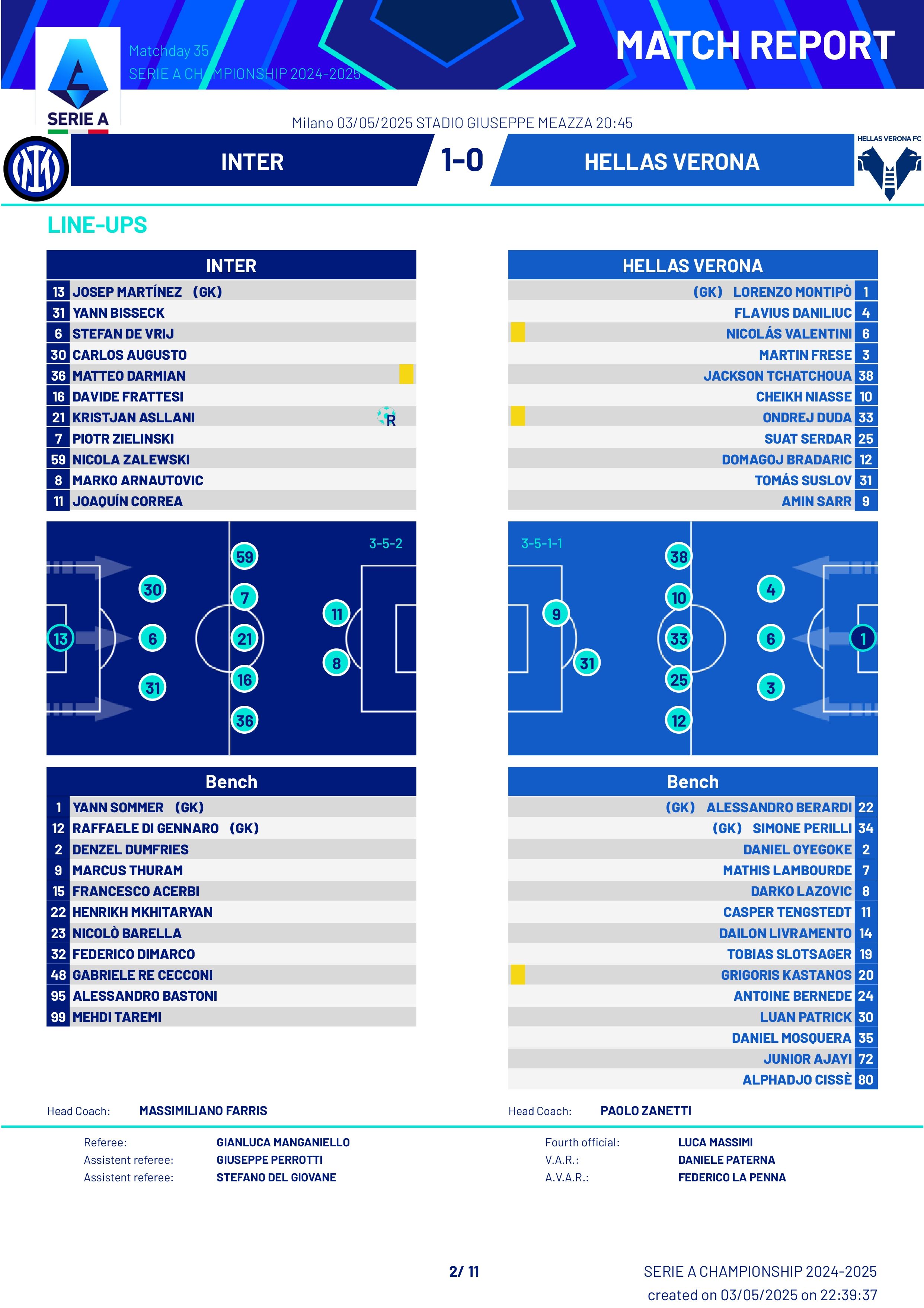 Match Summary Inter vs Verona Serie A 03052025